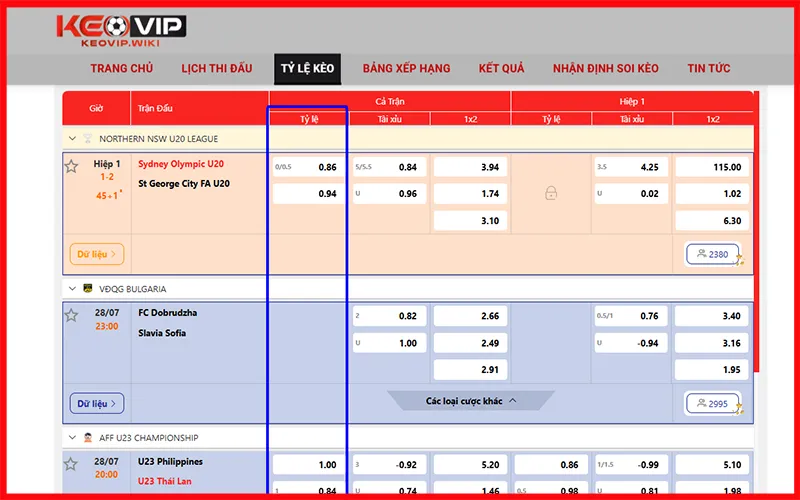 Biến động kèo châu Á, tín hiệu thị trường không nên bỏ quaAlt: Tỷ lệ kèo nhà cái hôm nay và dấu hiệu bất thường trong kèo châu Á