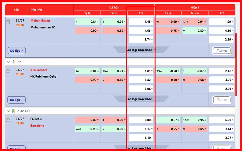 Diễn biến biến động odds cược châu Âu trước giờ bóng lănAlt: Biến động tỷ lệ kèo châu Âu