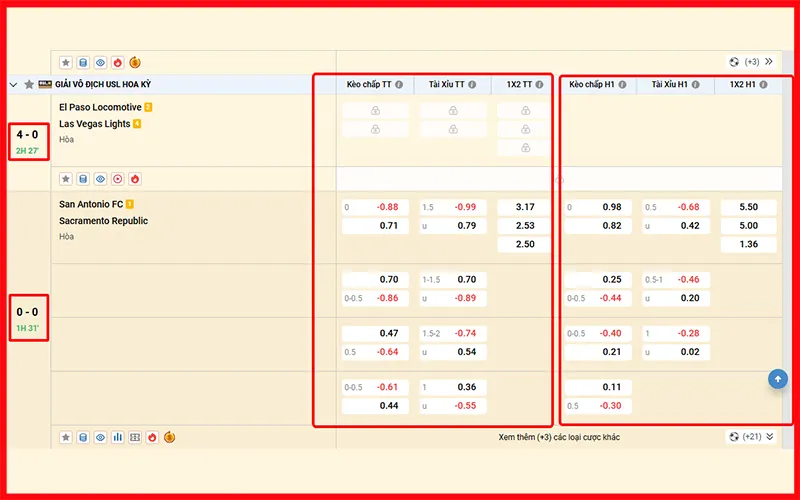 Cách đọc bảng kèo nhà cái live và khung thời gian HT – FTAlt: Bảng tỷ lệ kèo nhà cái live trong kèo rung