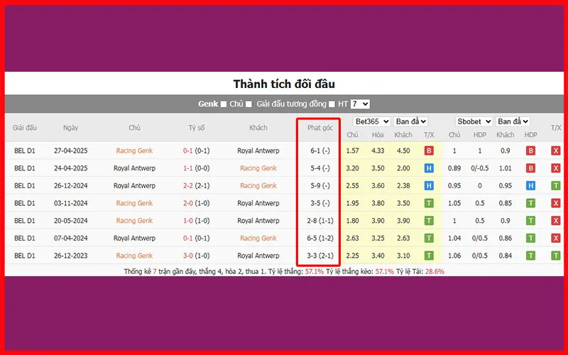 Thống kê phạt góc hỗ trợ soi kèo hiệp 1
Alt: Thống kê phạt góc trận đấu hỗ trợ kèo tài xỉu