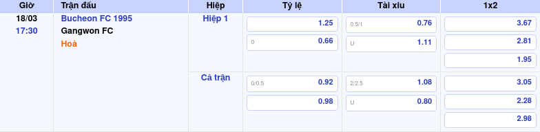 Thông tin bảng tỷ lệ kèo bóng đá Bucheon FC 1995 vs Gangwon FC