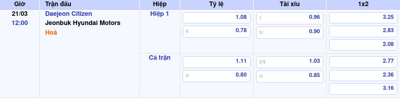 Thông tin bảng tỷ lệ kèo bóng đá Daejeon Citizen vs Jeonbuk Hyundai Motors