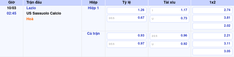 Thông tin bảng tỷ lệ kèo bóng đá Lazio vs US Sassuolo Calcio