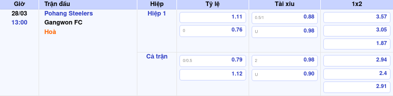 Thông tin bảng tỷ lệ kèo bóng đá Pohang Steelers vs Gangwon FC